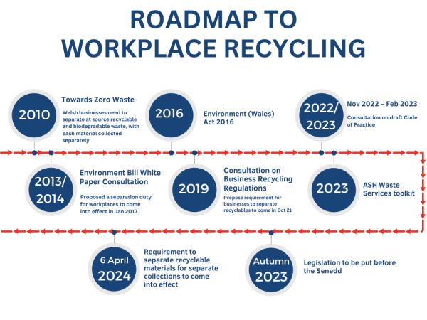 workplace-recycling-roadmap